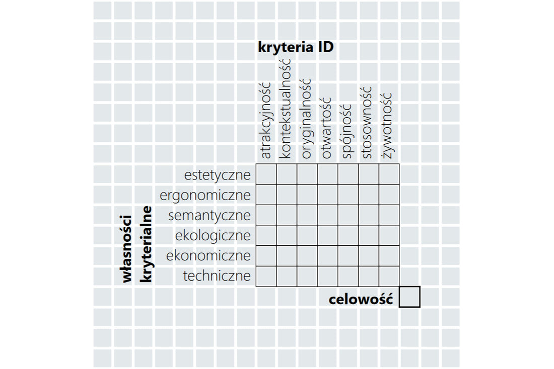 Znaczenie ekologicznych kryteriów designu