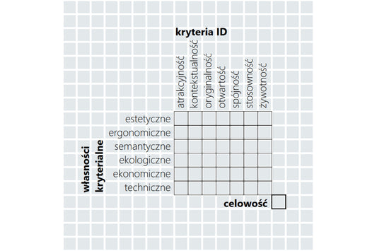 Znaczenie ekologicznych kryteriów designu