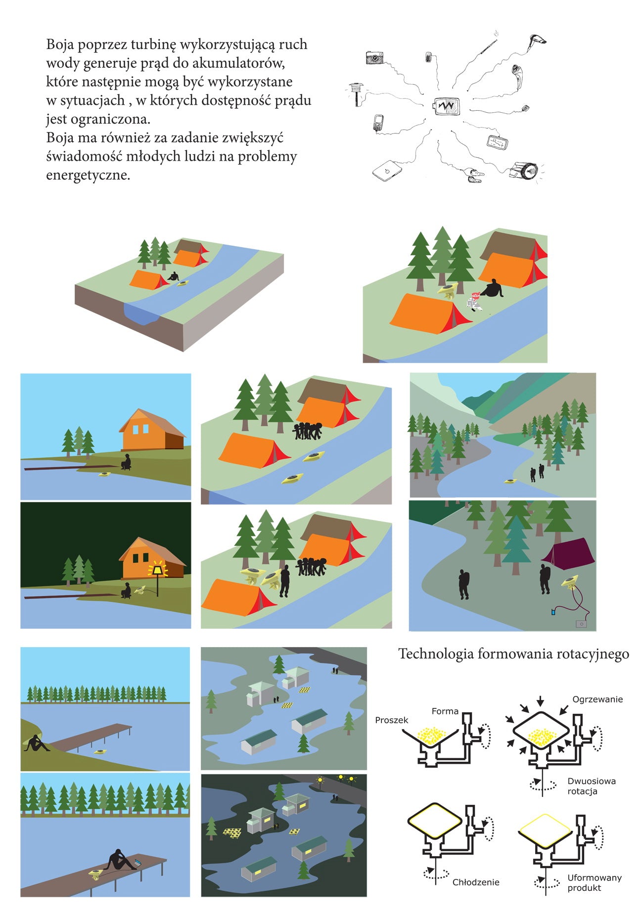 Boja - an alternative way of obtaining energy