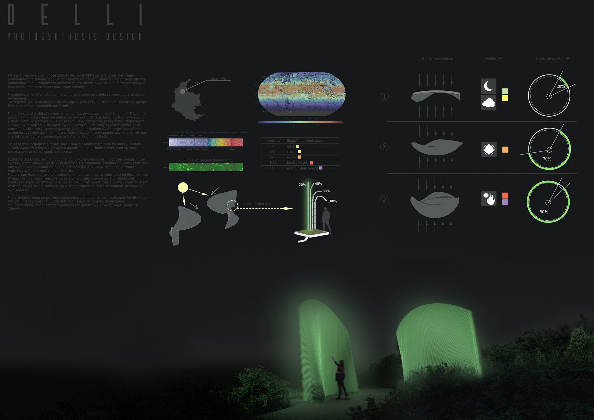 DELLI. Photosynthesis design