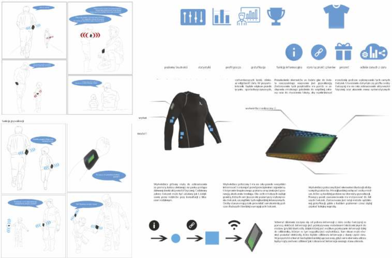 Moduł monitorujący aktywność fizyczną – tekstronika i grywalizacja