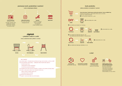 In the face of consumption - a model of an exemplary brand based on the assumptions of sustainable development and a product design supporting its image