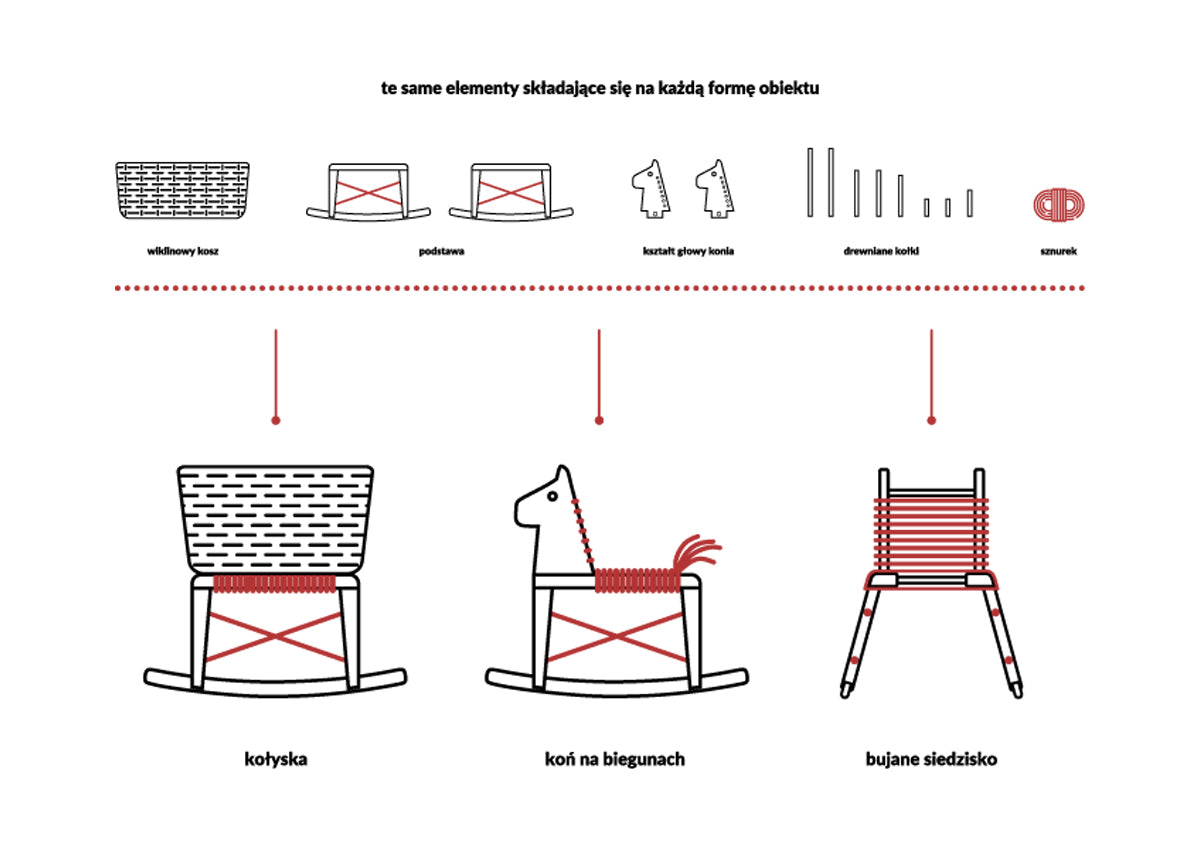 In the face of consumption - a model of an exemplary brand based on the assumptions of sustainable development and a product design supporting its image