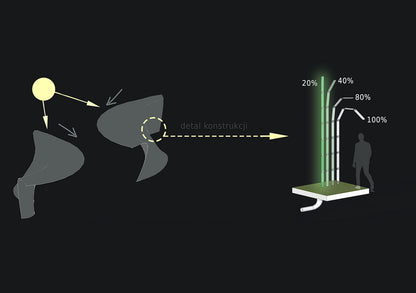 DELLI. Photosynthesis design