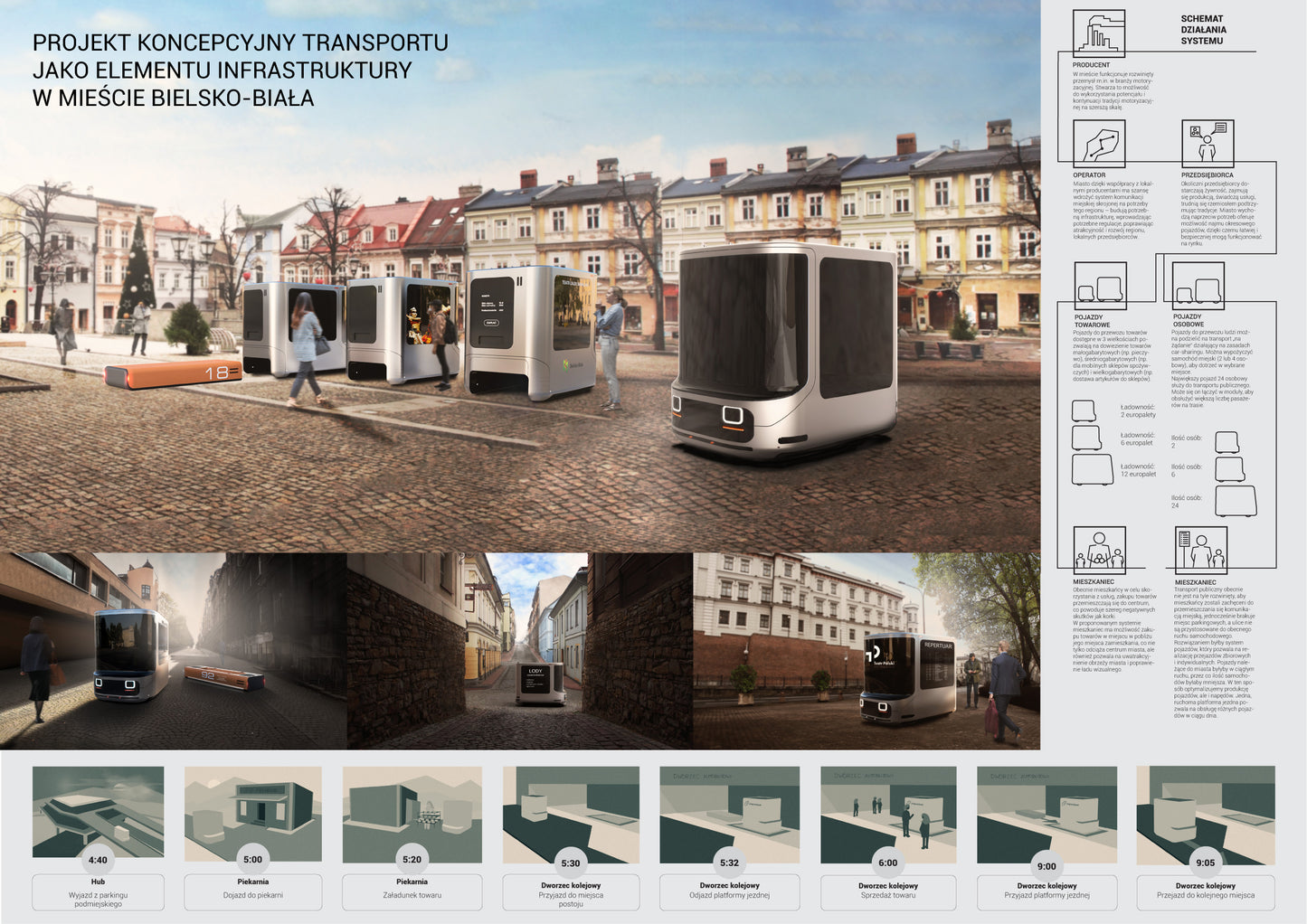 Projekt koncepcyjny transportu jako elementu infrastruktury w mieście Bielsko-Biała